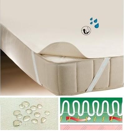 Vízhatlan matracvédő (170x110)